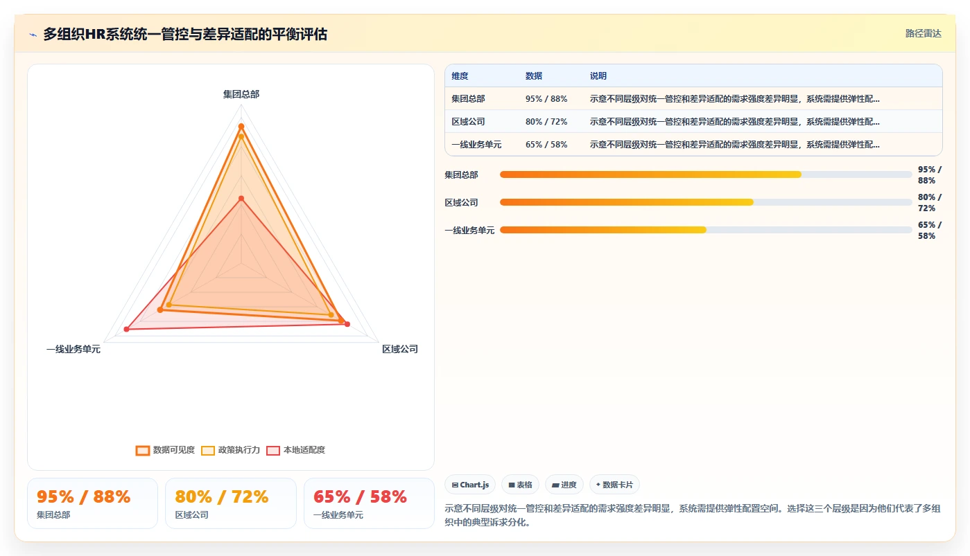 智能人事系统在多组织企业的智能化转型案例