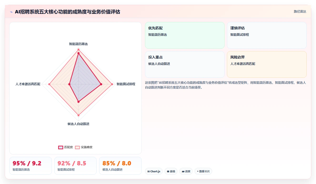 AI人事系统如何帮助HR提升招聘效率