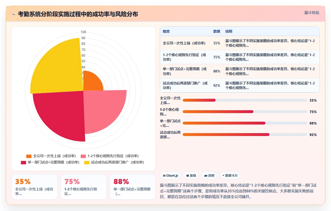 如何用AI人事系统简化考勤统计