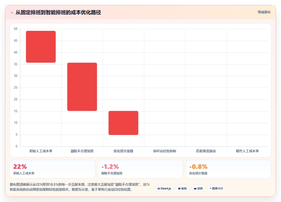 如何用智能人事系统实现工时自动化管理
