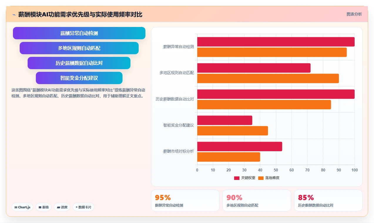 企业级AI人资系统的功能要求