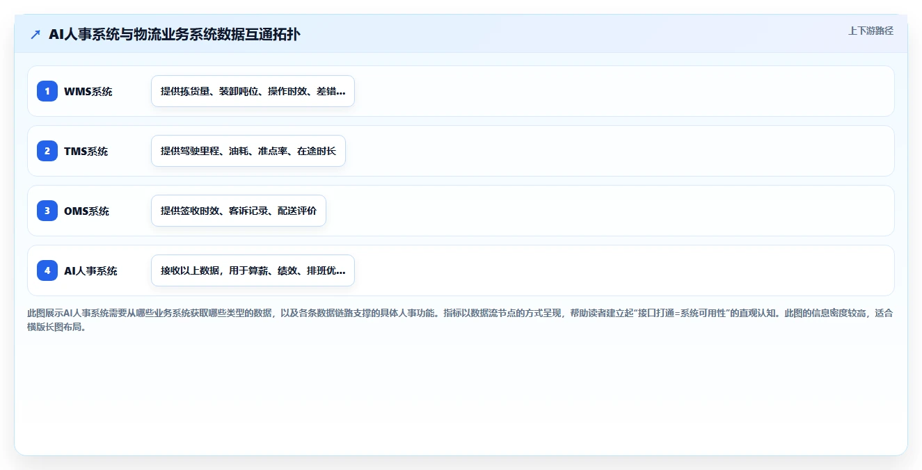 AI人事系统在不同物流行业的应用效果对比