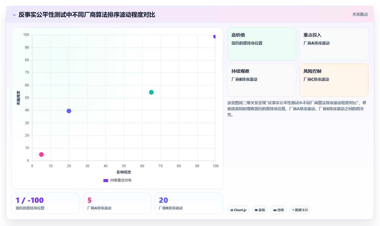 AI招聘专员采购注意事项