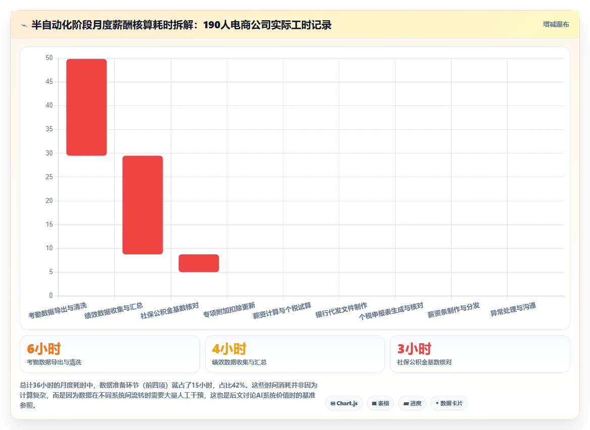 基于AI人事系统的薪酬核算与个税申报流程