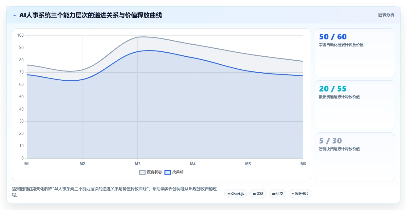 为什么AI人事系统是数字化转型关键