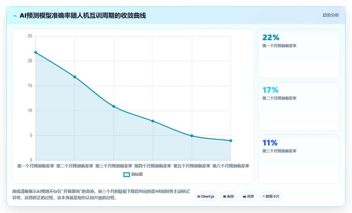 集团公司行业AI人事系统人力成本测算的最佳实践