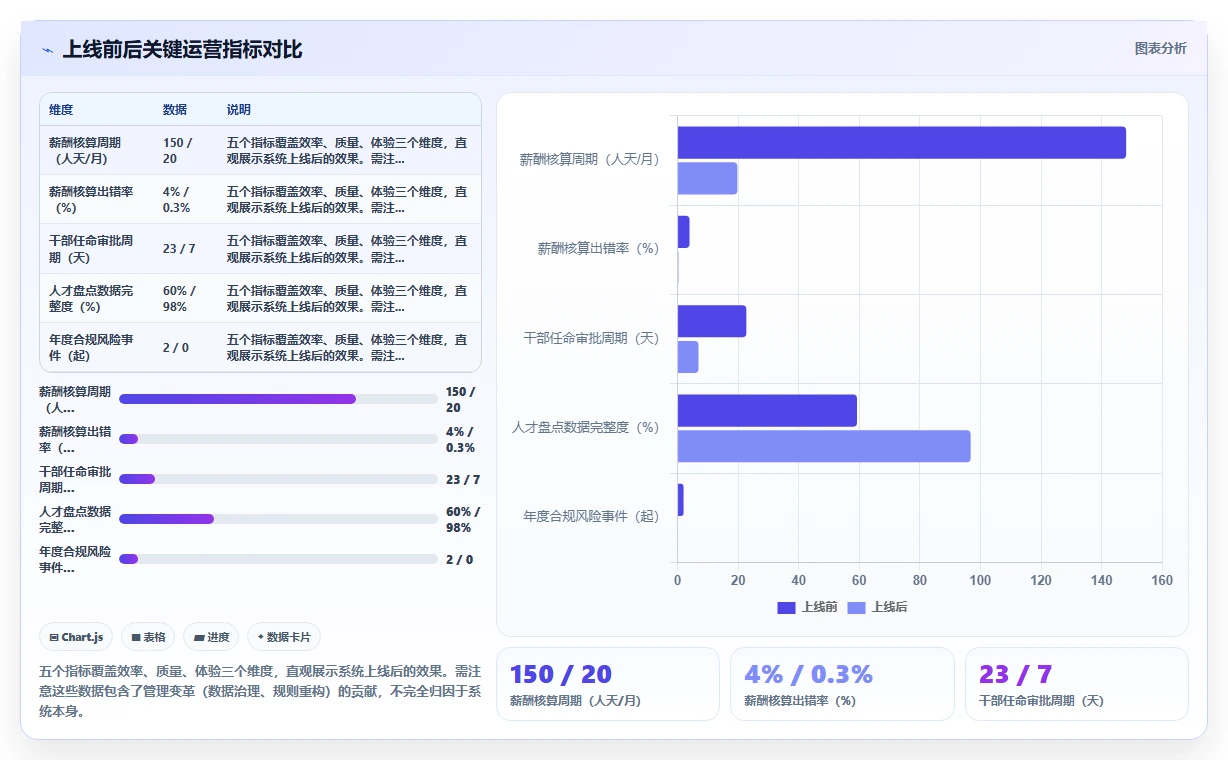AI人事系统在多组织企业的数字化转型方案
