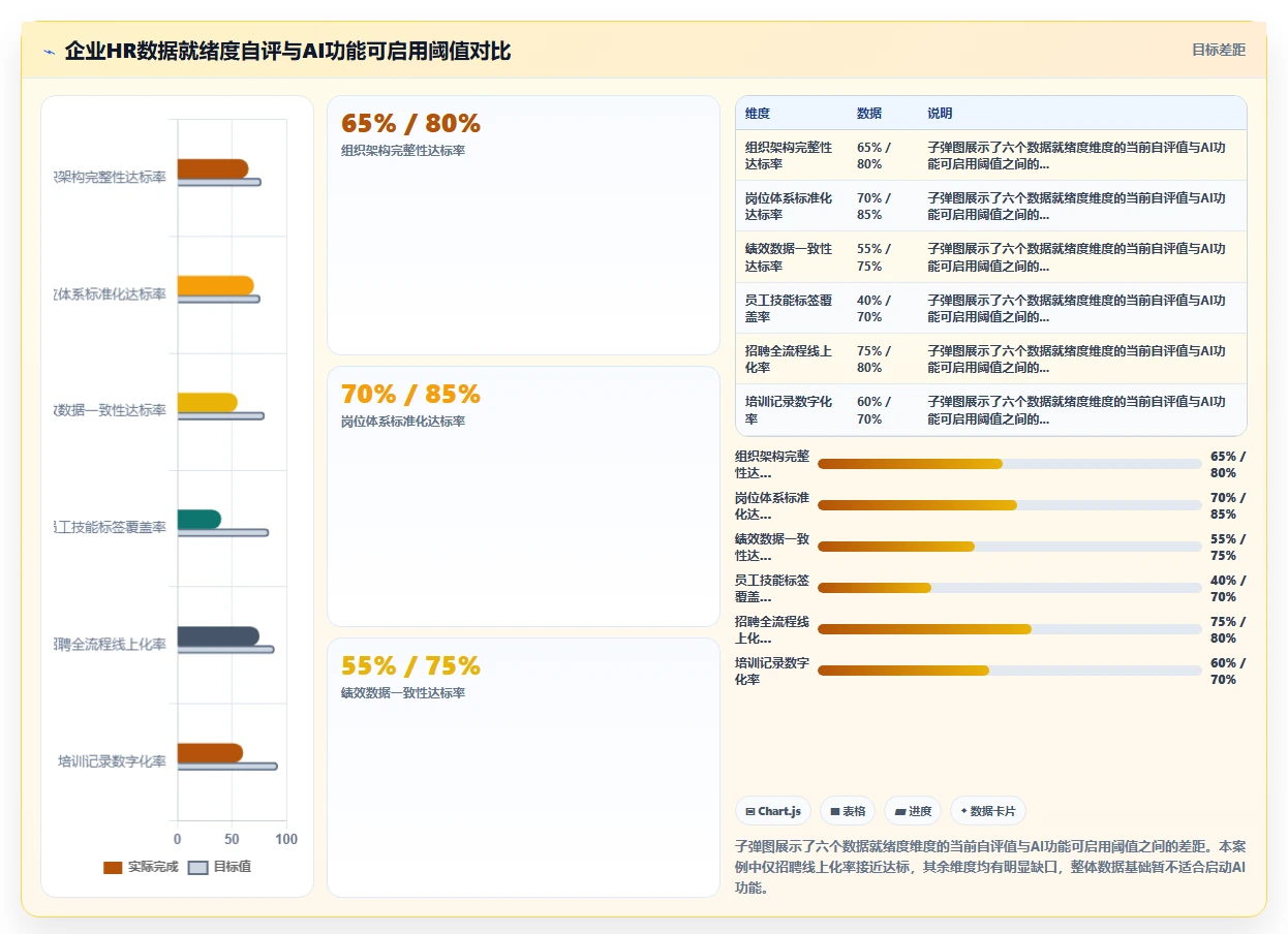 AI人事系统oracle