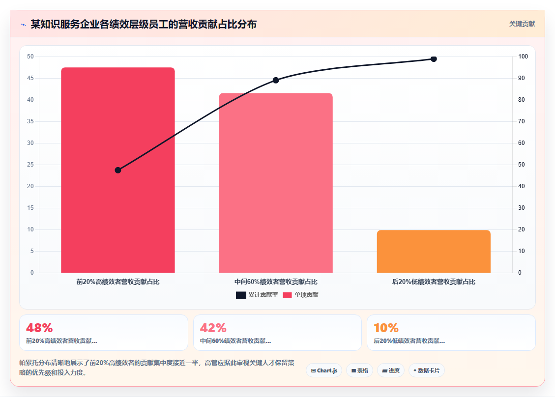 高层管理者看智能人事系统的人效仪表盘配置
