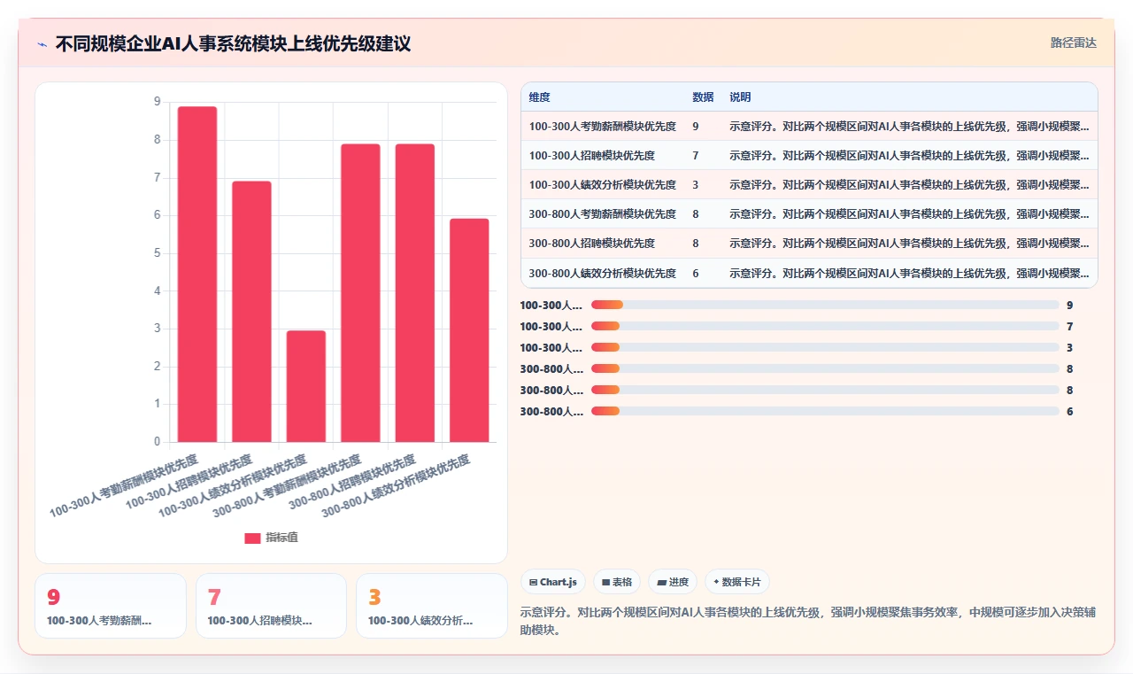 AI人事系统相比传统方式的效率提升
