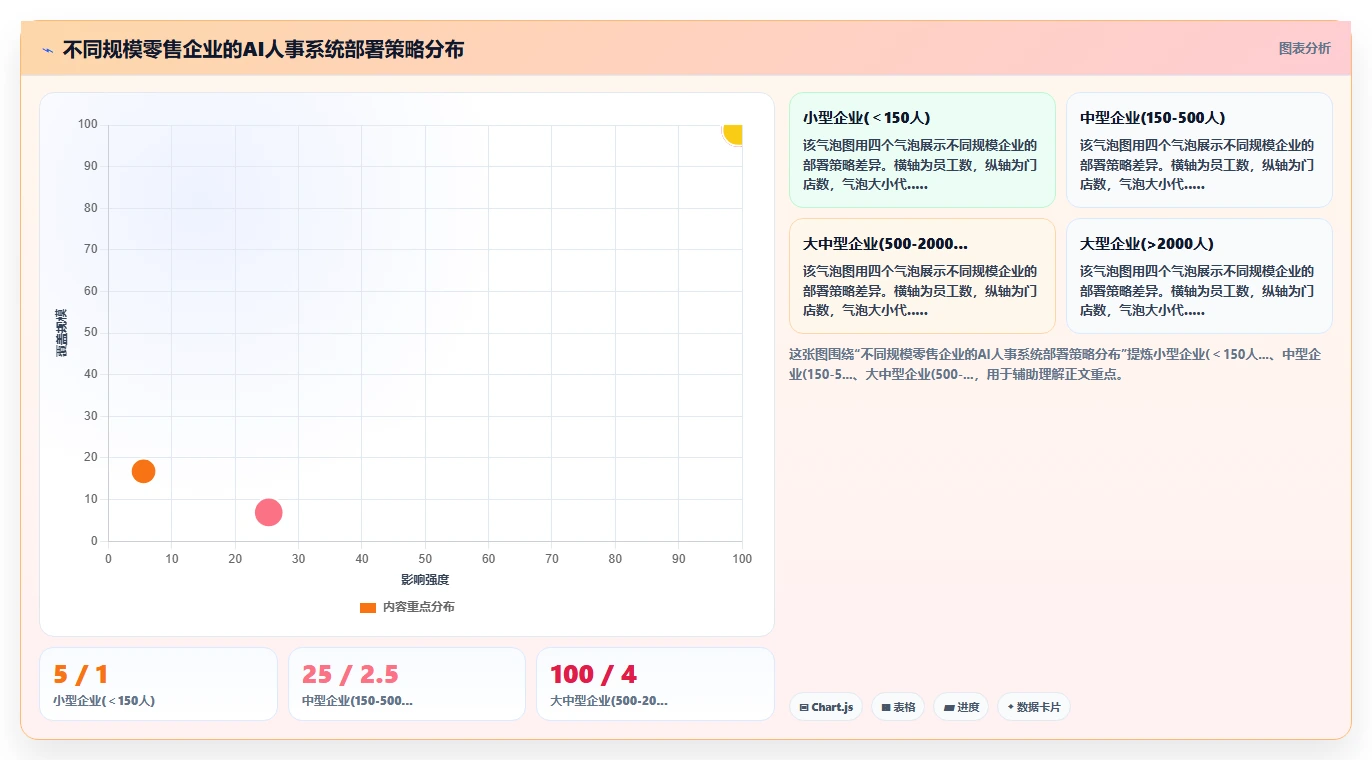 零售行业企业AI人事系统应用案例