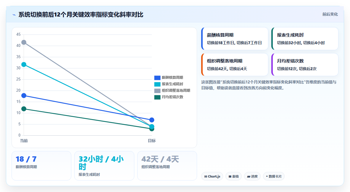 AI人事系统在集团公司的应用价值对比