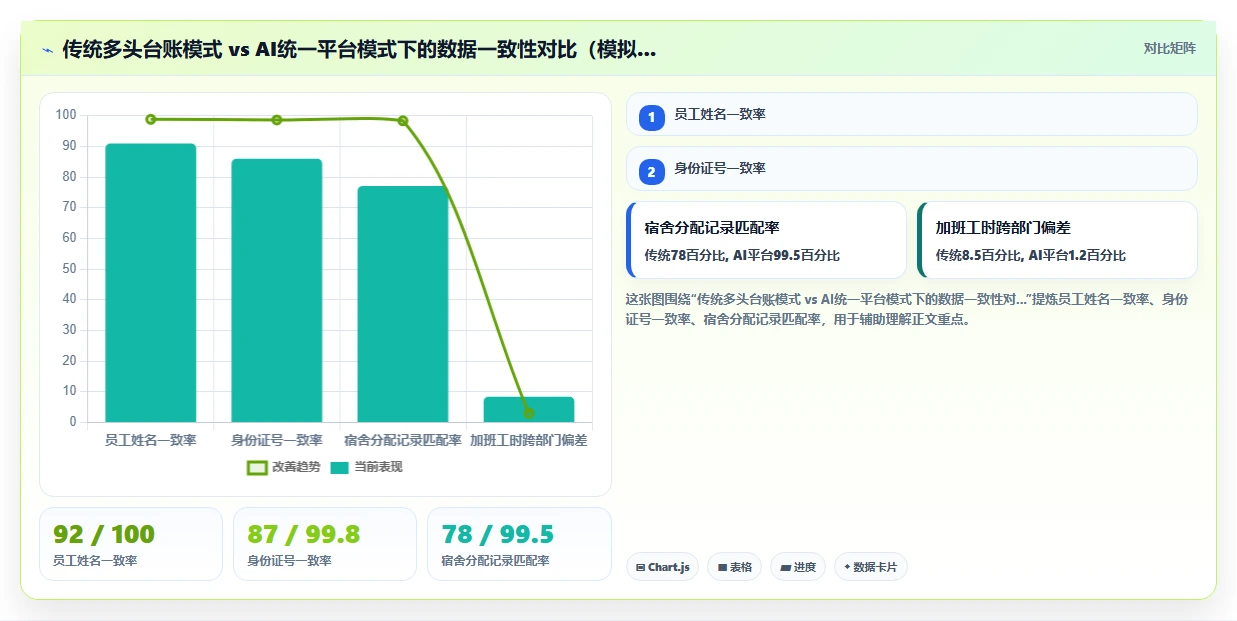 制造工厂AI人事系统蓝领员工入离职优化