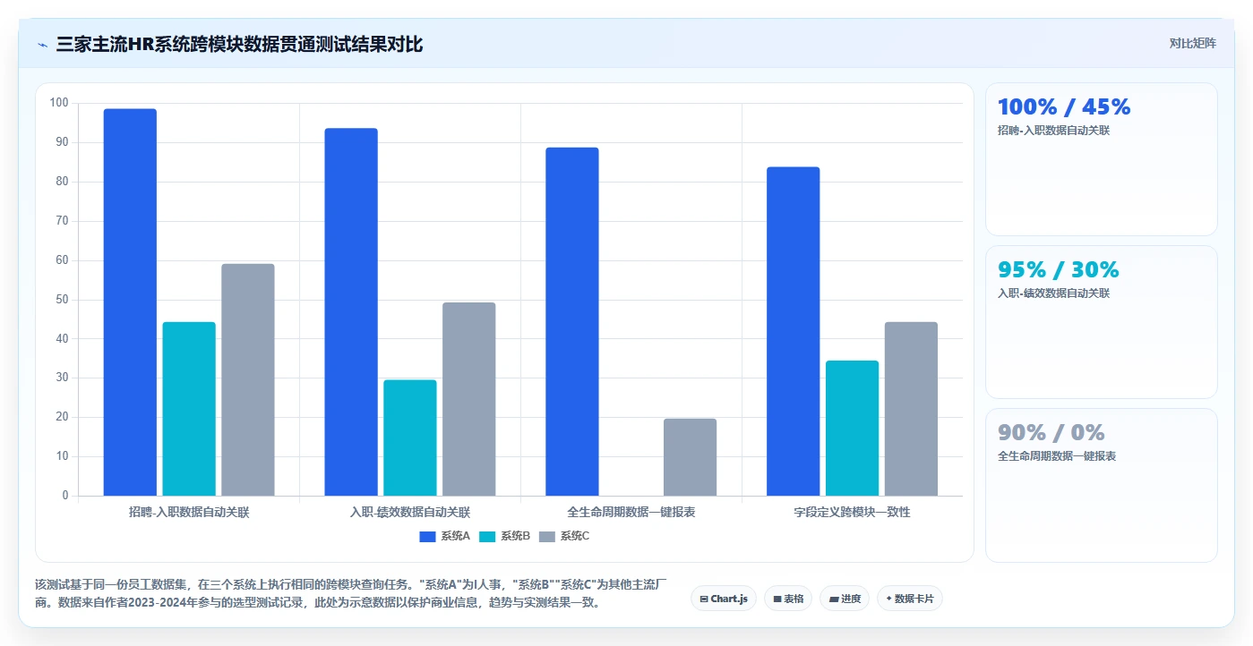 企业级人力资源数字化系统解决方案