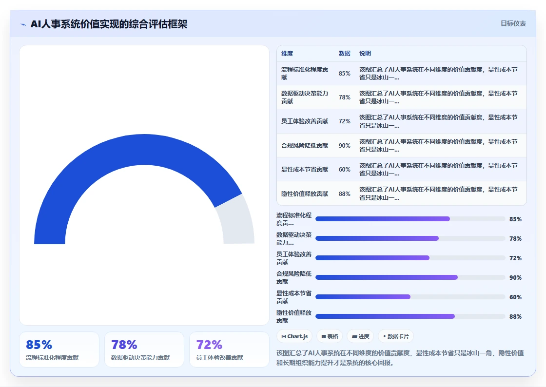 通过AI人事系统实现降本增效的实证案例