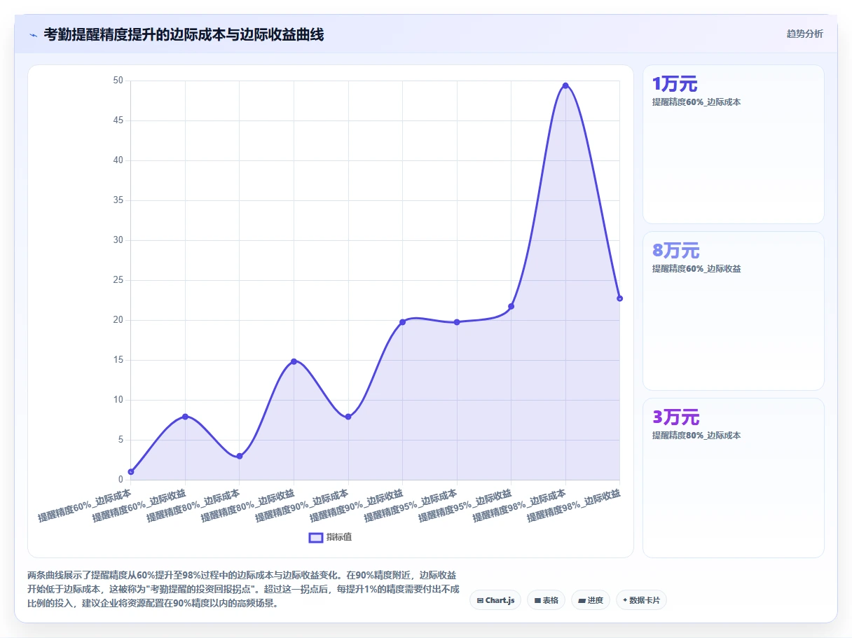 基于企业微信的AI人事系统每日考勤提醒设置