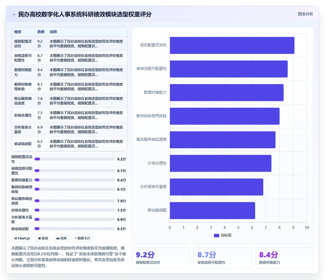 民办高校数字化人事系统教师科研绩效管理