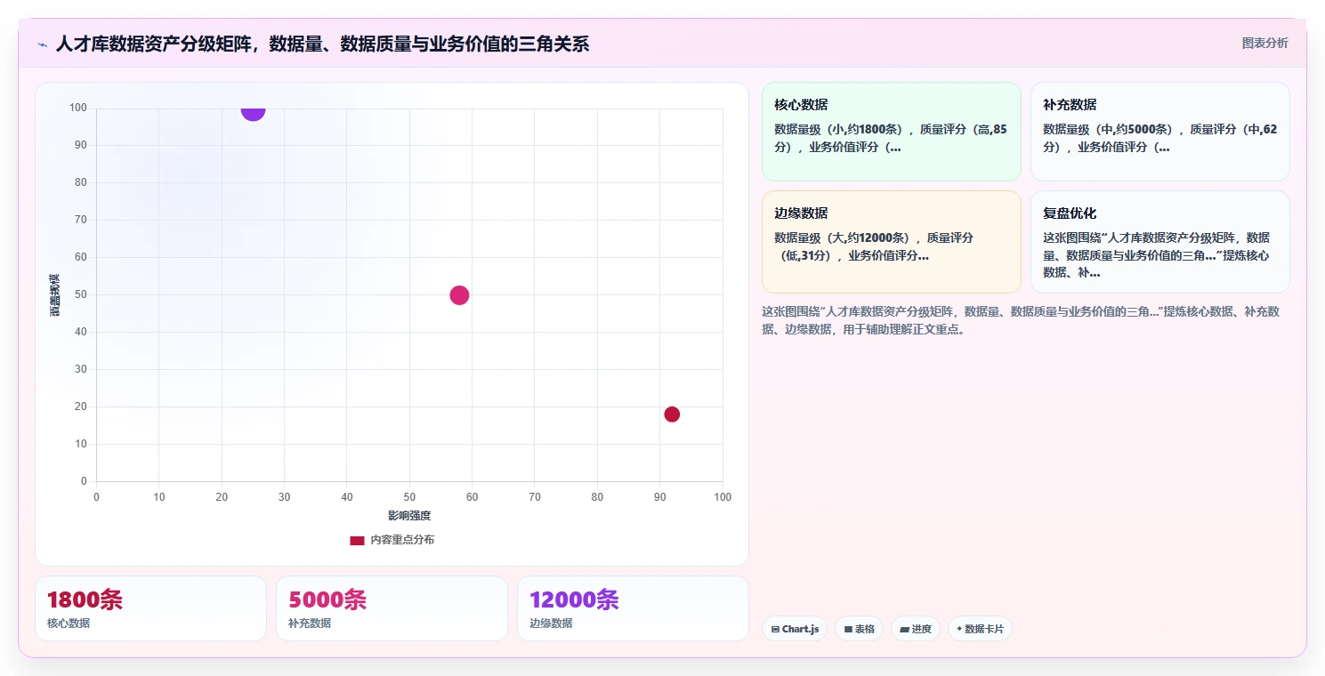 用AI人事系统搭建企业人才库的方法