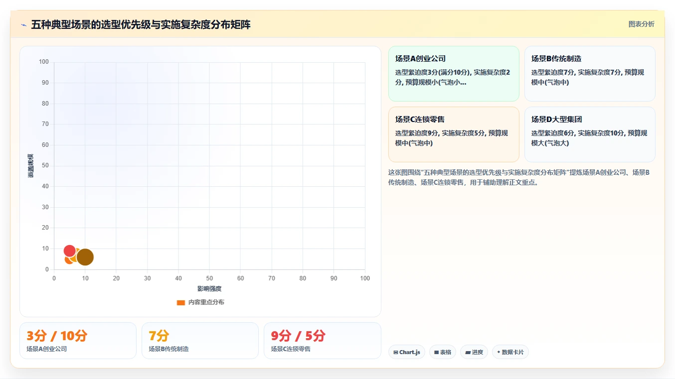 员工全生命周期数字化人事系统评测