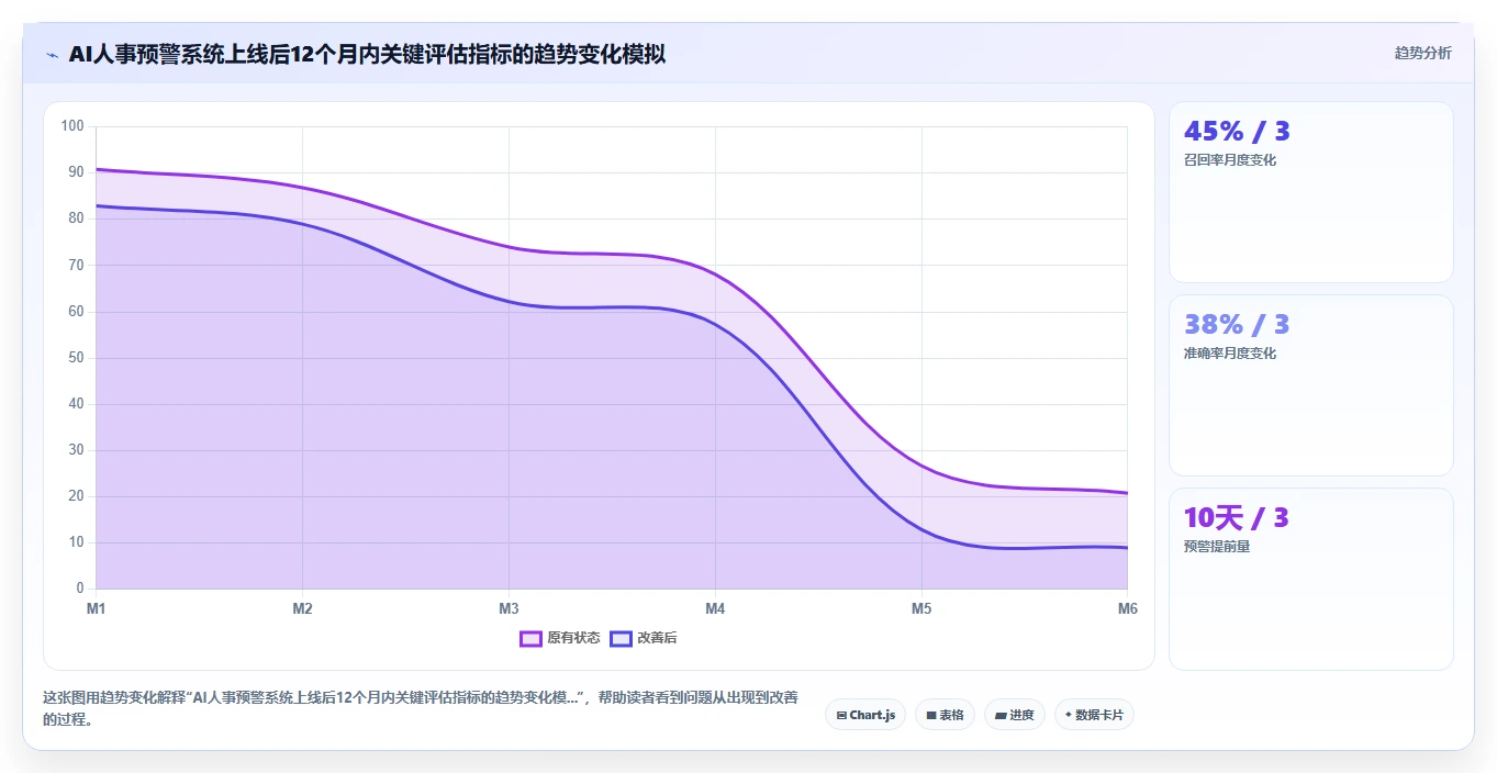 零售行业企业如何实施AI人事系统智能预警