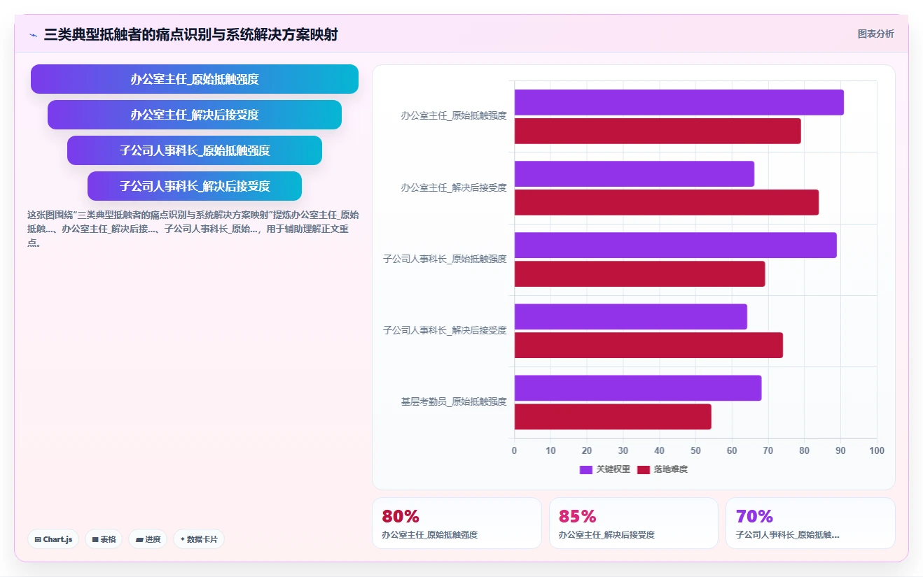 人事系统在国企的实践经验