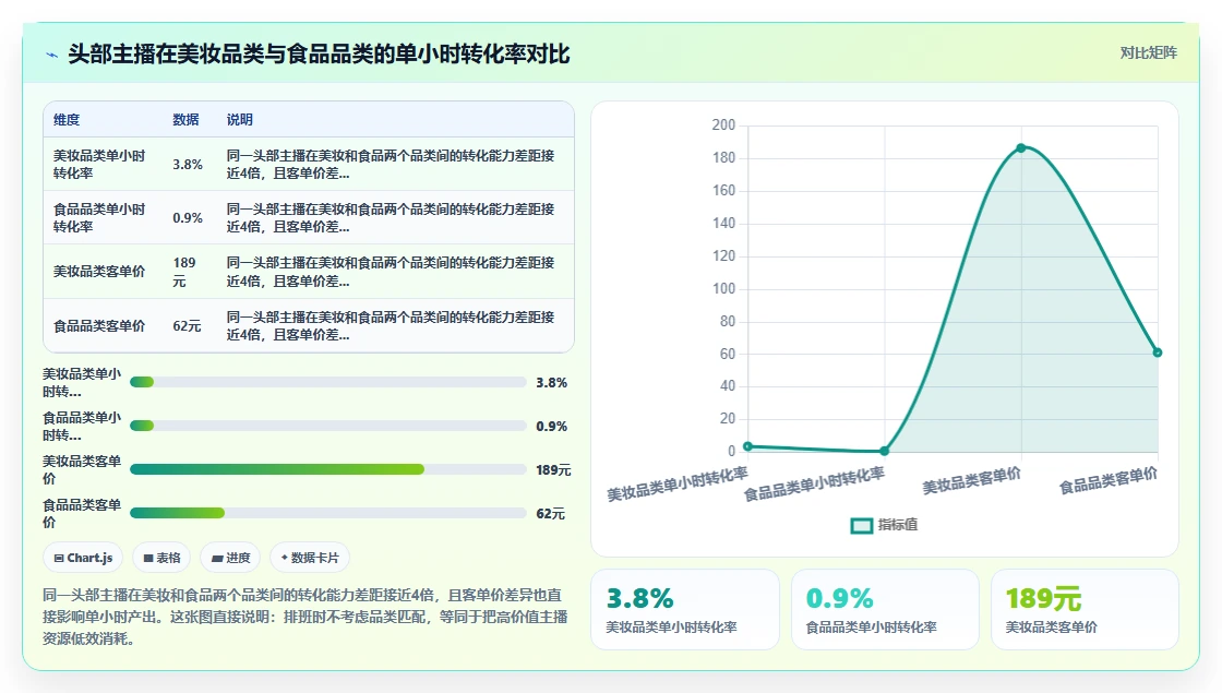 网红直播电商AI人事系统主播轮播时段优化