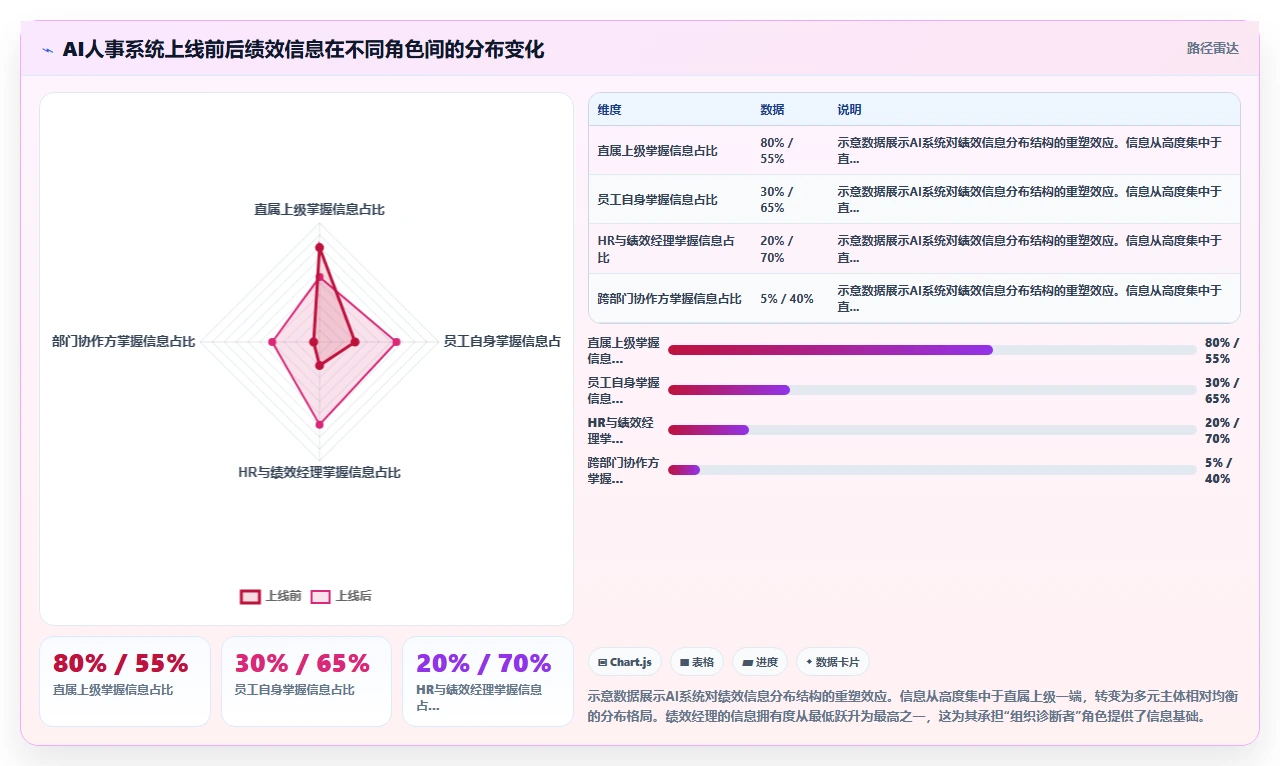 绩效经理视角下的AI人事系统应用价值