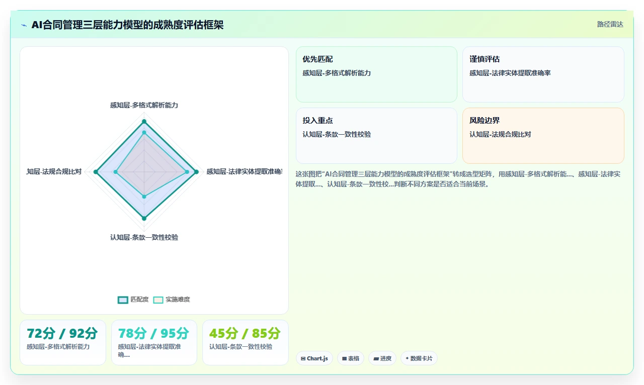 AI人事系统优化AI劳动合同管理的最佳实践