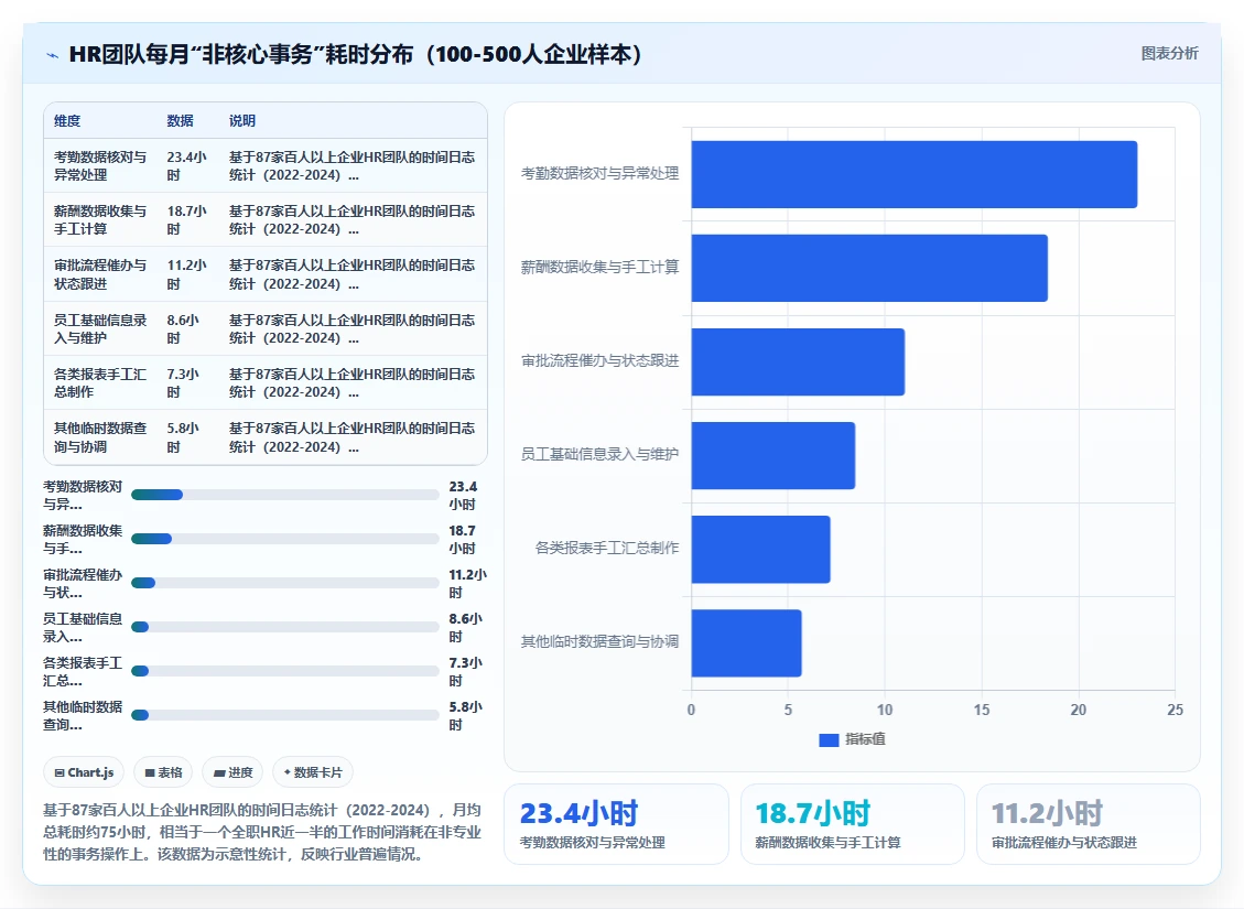 AI人事系统如何与企业微信办公场景融合