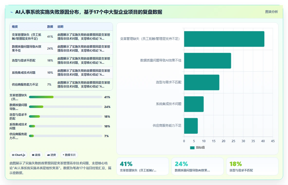 AI人事系统在中大型企业的具体实施步骤
