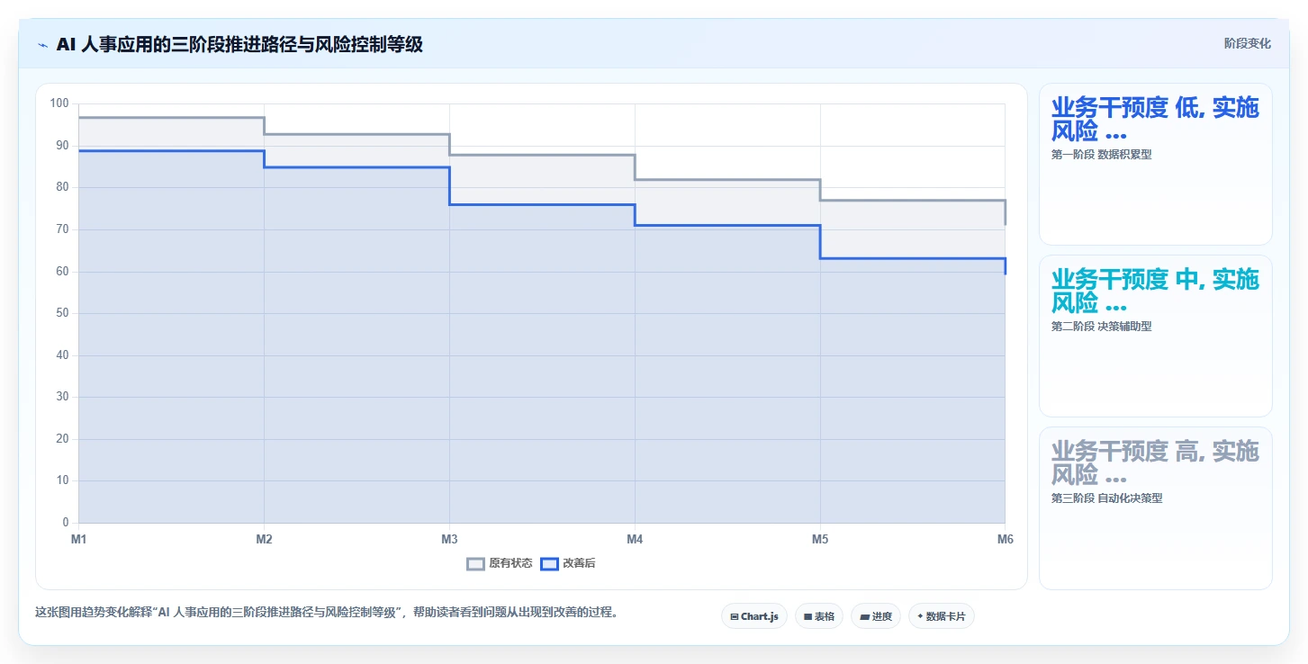 AI人事系统在集团公司的具体实施步骤