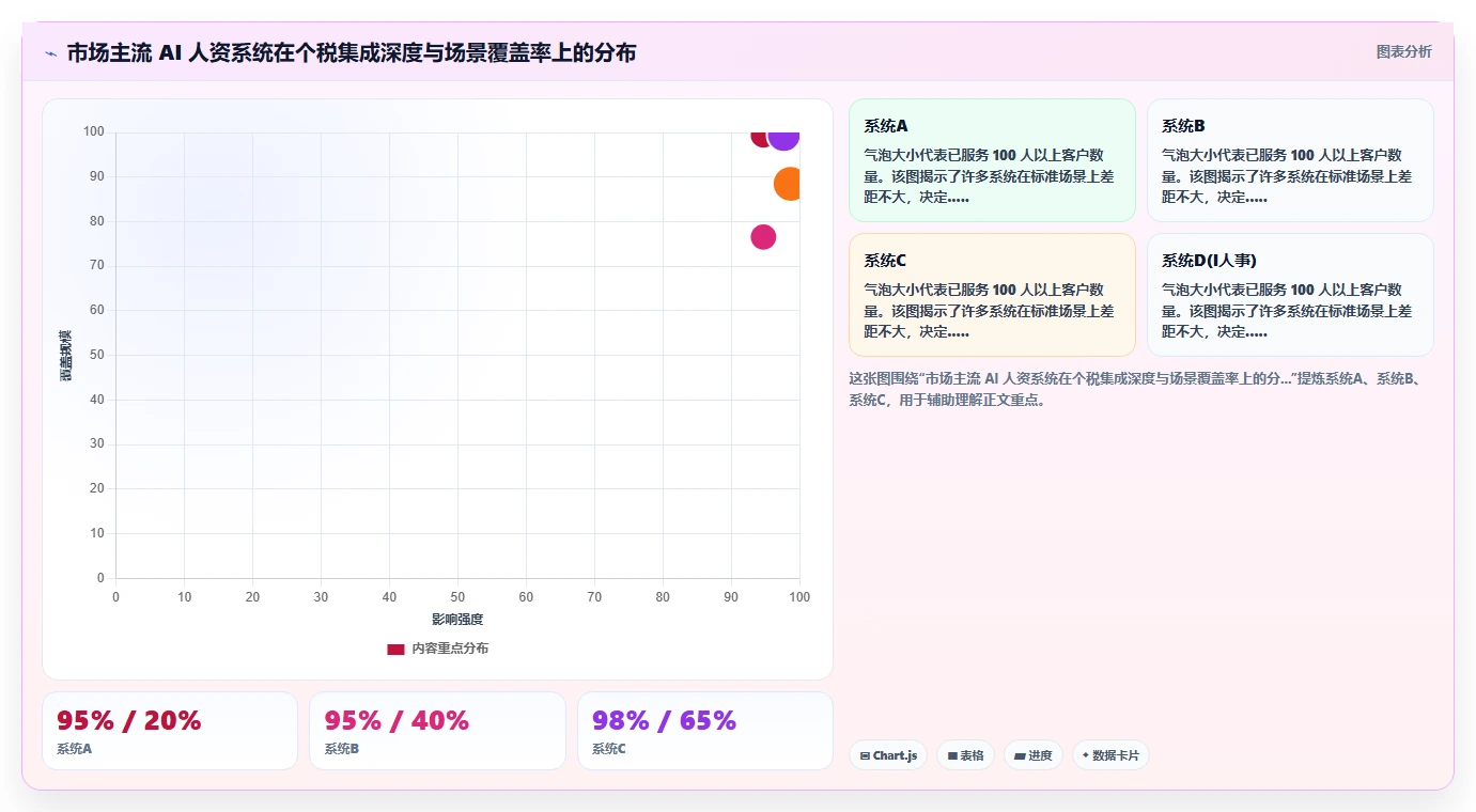 AI人资系统与个税系统的集成需求
