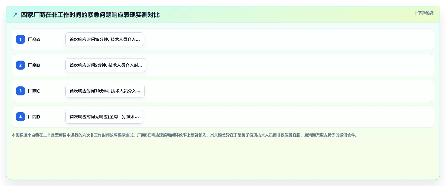 人力资源数字化系统AI招聘专员平台的选购标准