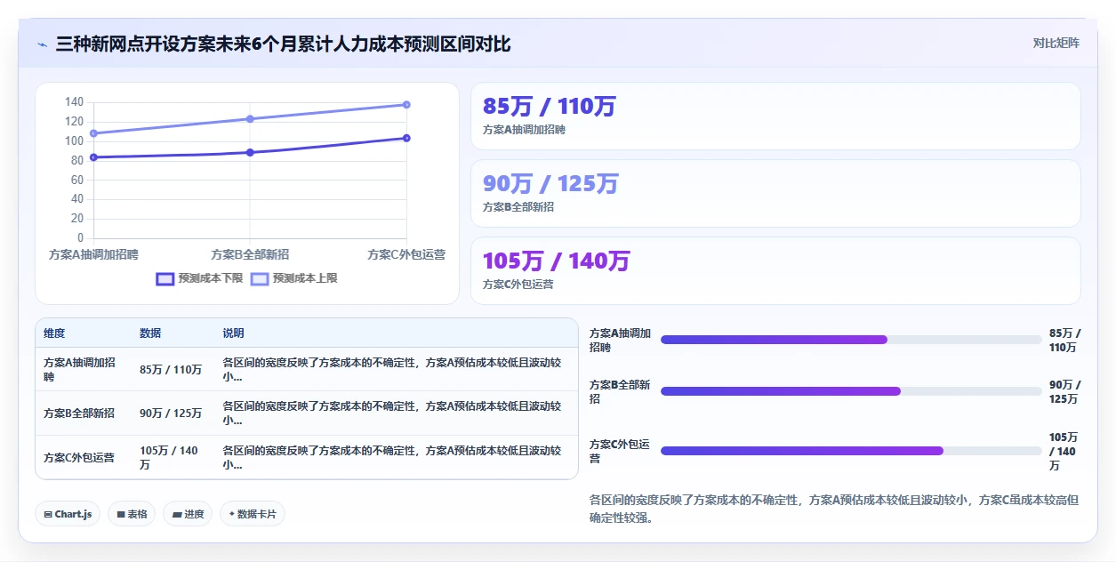 物流行业企业如何应用AI人资系统人力成本测算