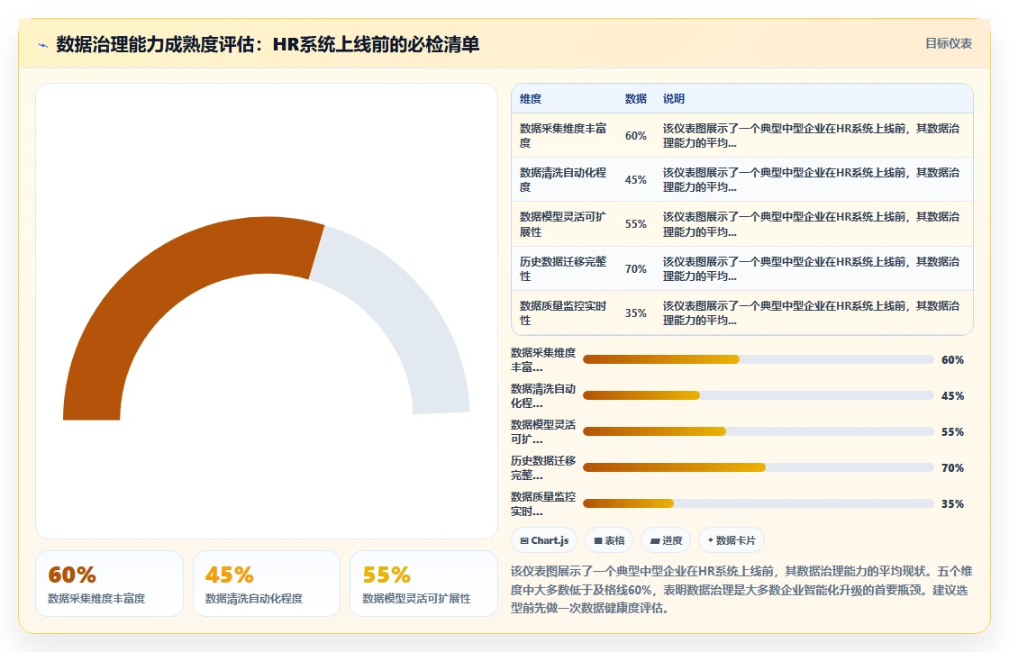 智能HR系统智能化程度的行业对比
