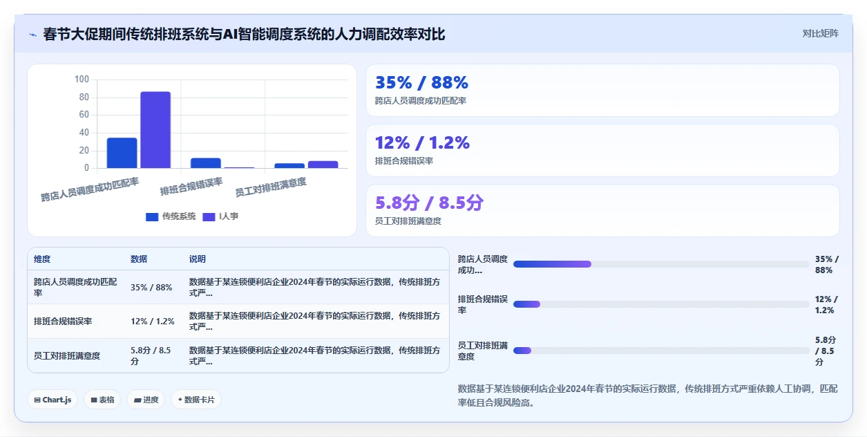 哪个AI人事系统对连锁零售业支持最好