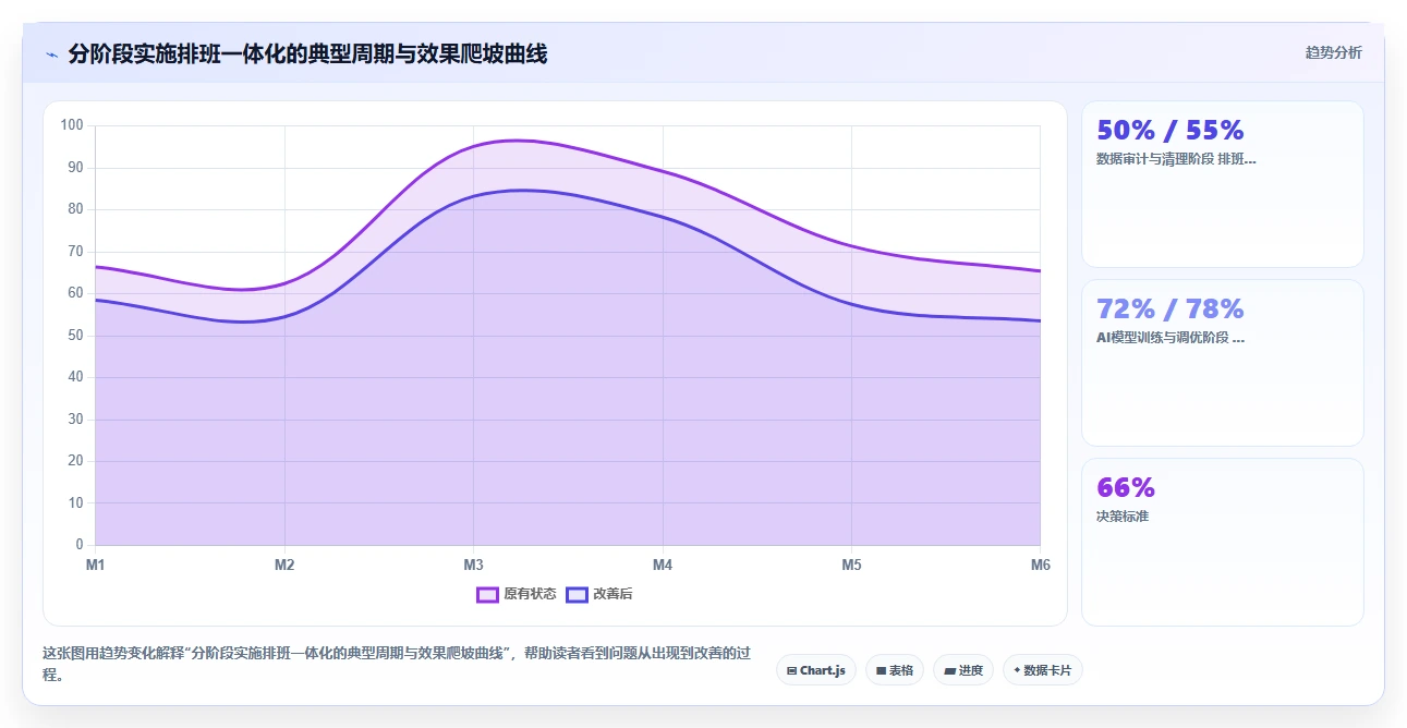 AI智能排班+智能排班系统一体化解决方案