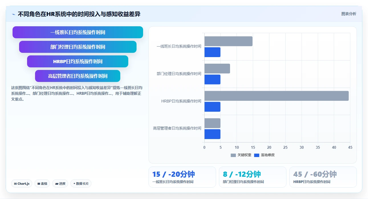 打造数据驱动文化的智能人事系统实操指南