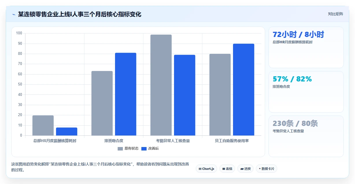 多门店企业AI人事系统