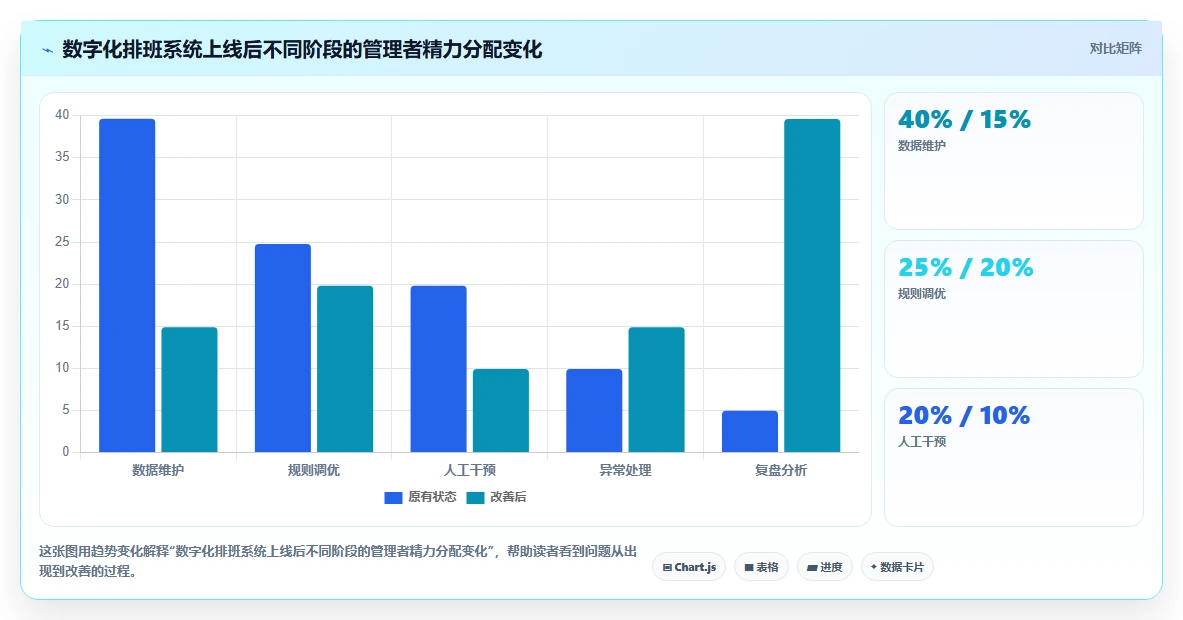 检验检测数字化人事系统采样人员路线排班