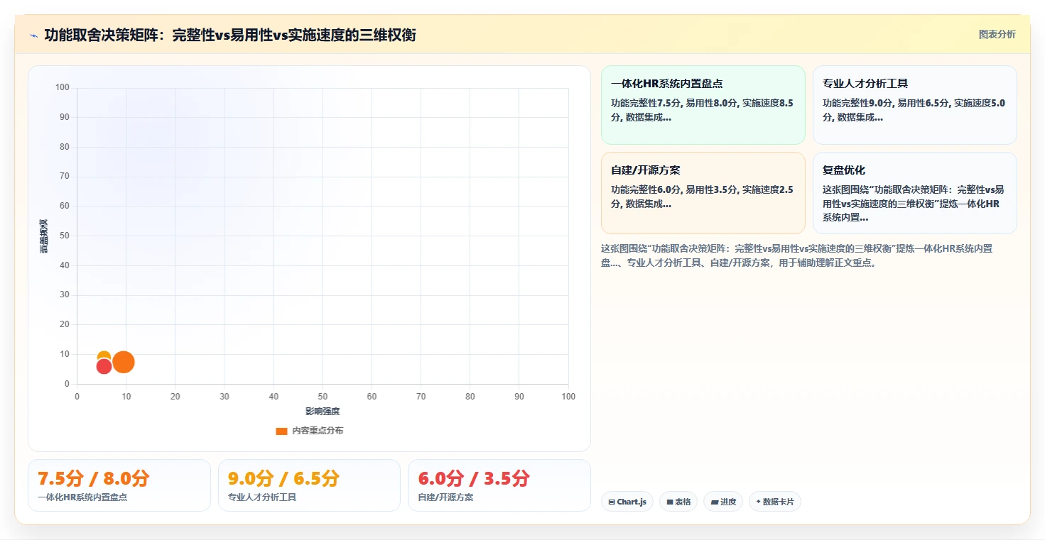 如何借用AI人事系统完成人才盘点