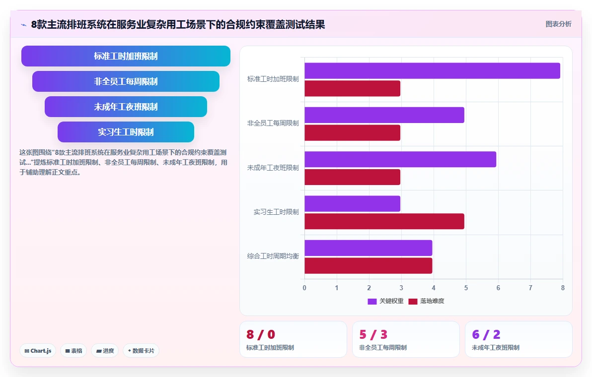 AI人事系统在服务业的合规性考虑