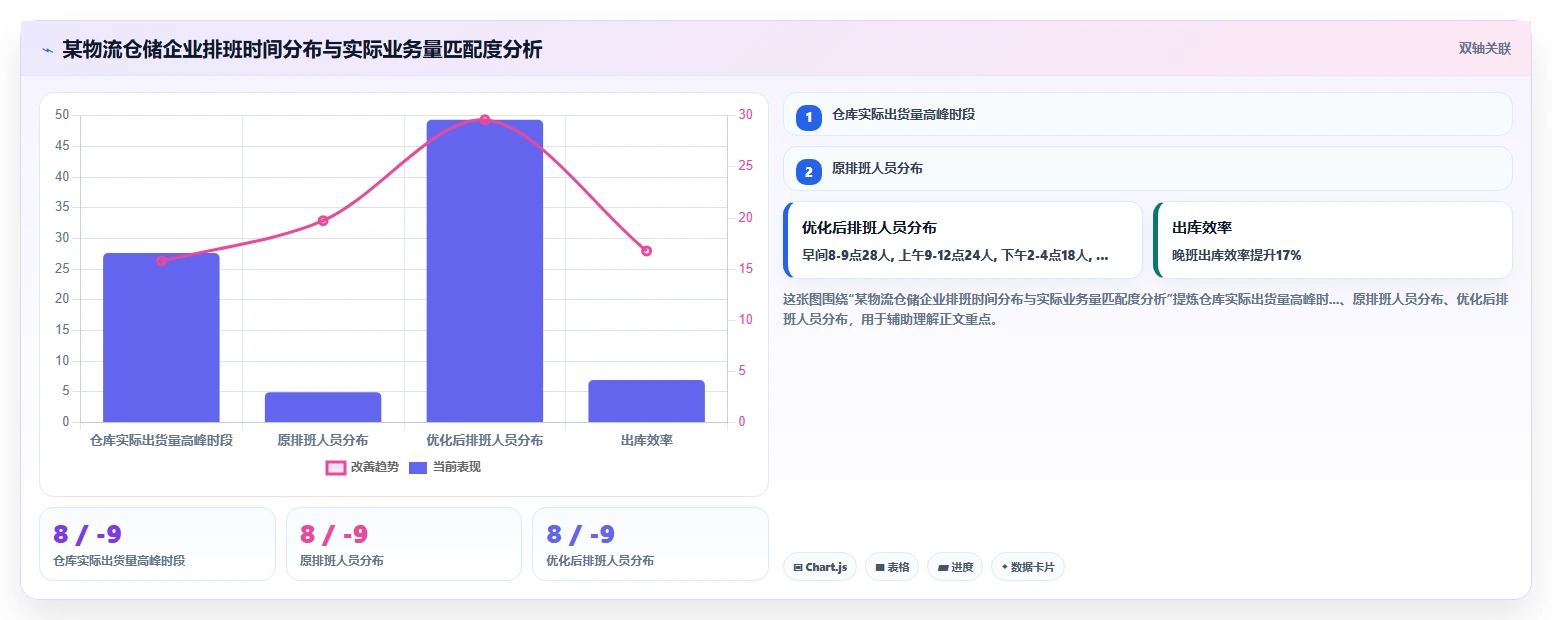 人事系统倒班排班优化如何提升效率