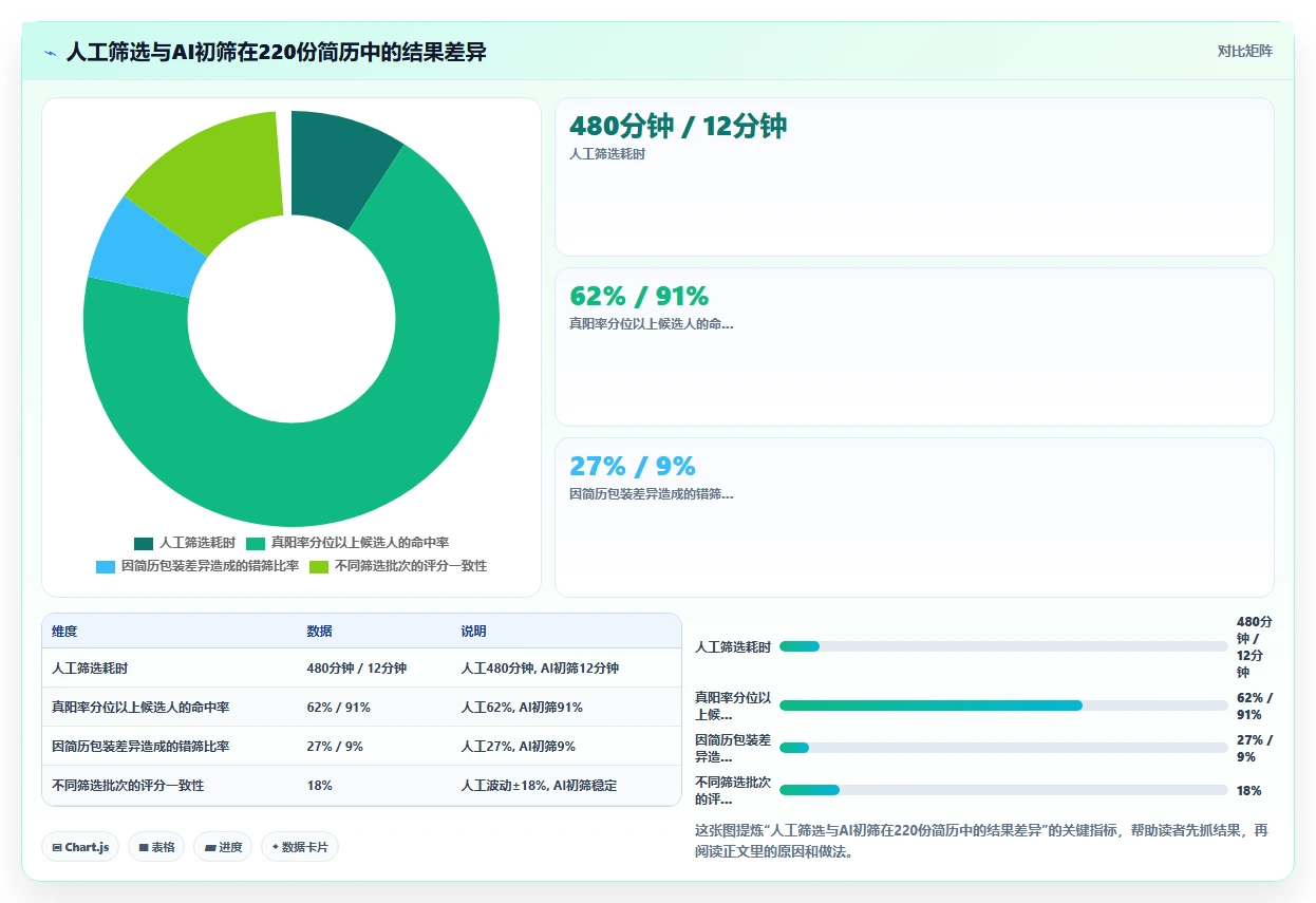 AI人力资源系统怎么提升招聘效率