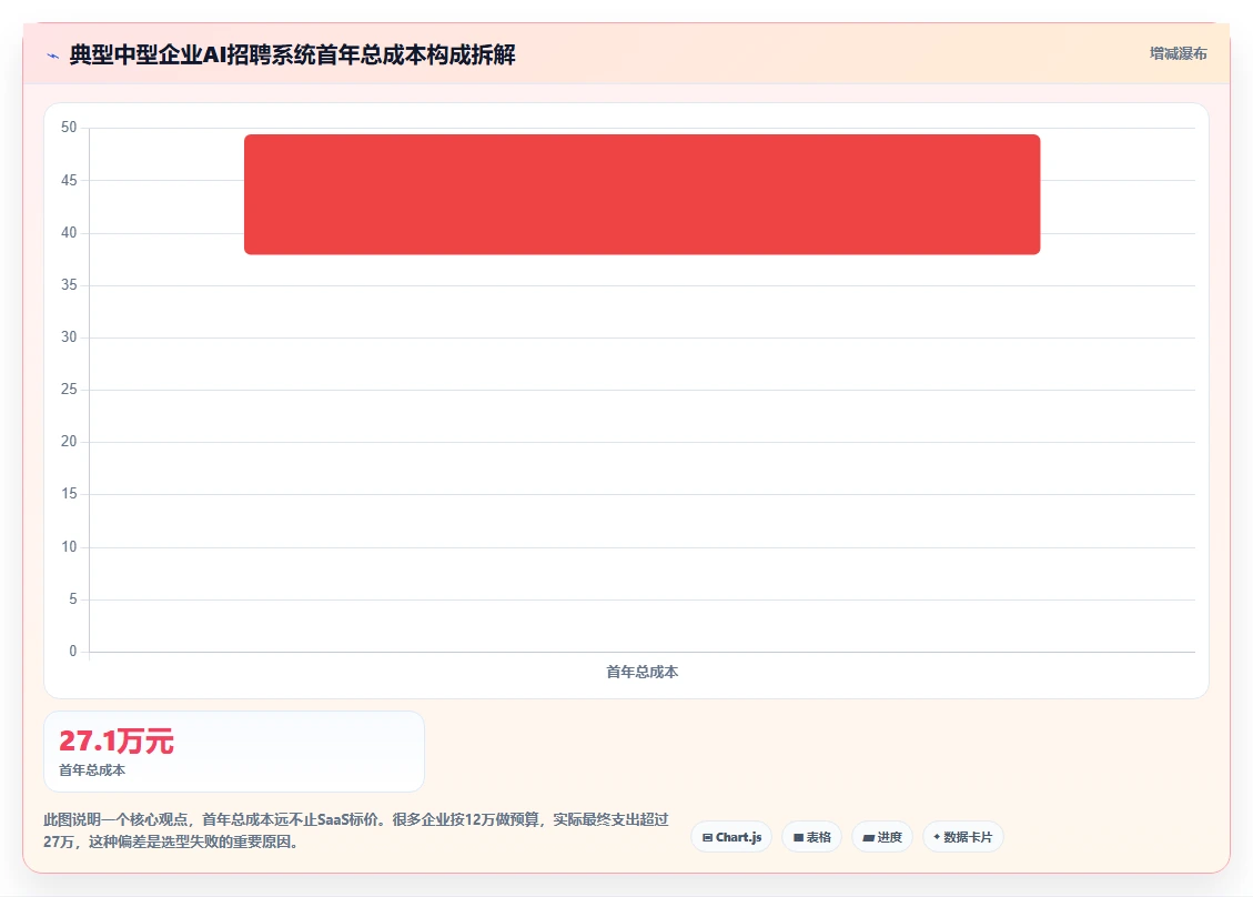 AI招聘专员价格一览表