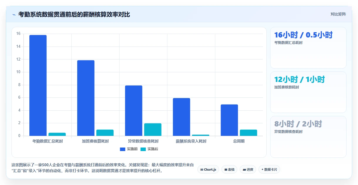 高效自动化考勤的AI人事系统解决方案推荐
