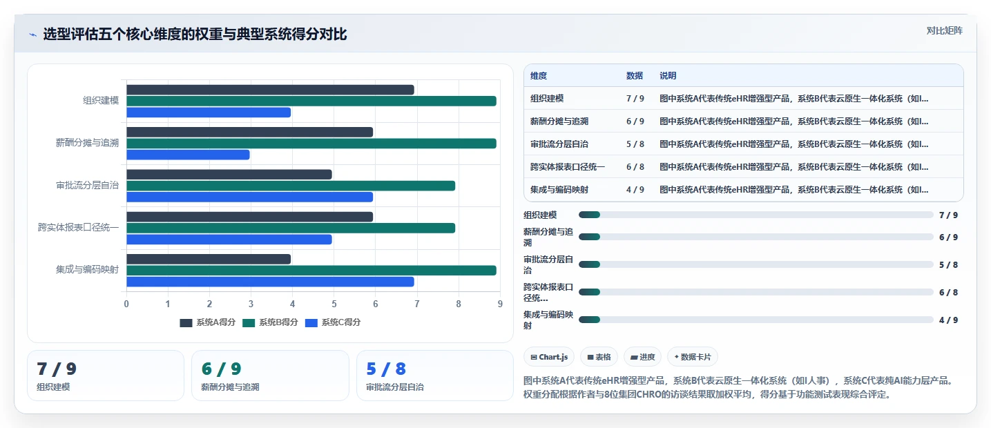 AI人事系统在集团公司的应用价值对比