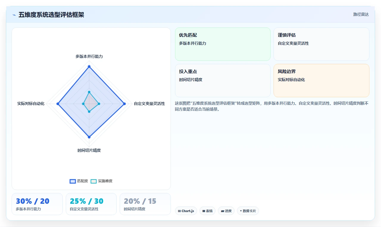 HR使用AI人事系统做人力成本预算编制的自动化模板