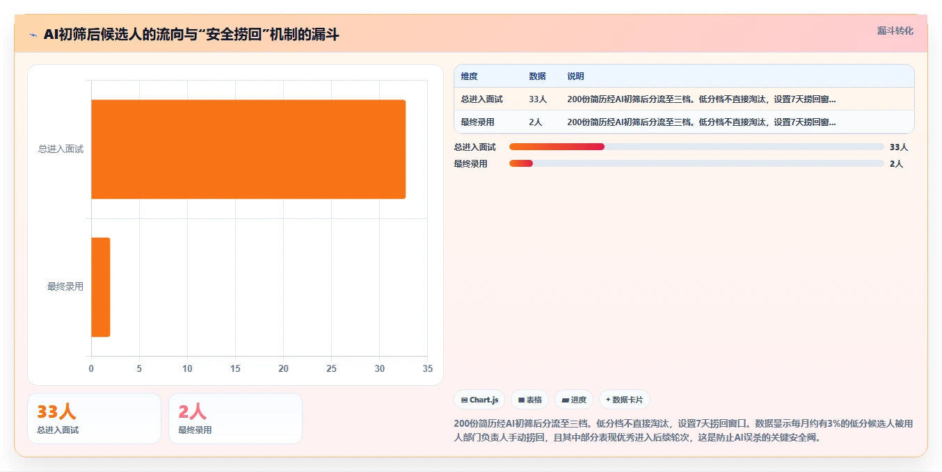 AI人事系统的SaaS部署功能与人工处理对比