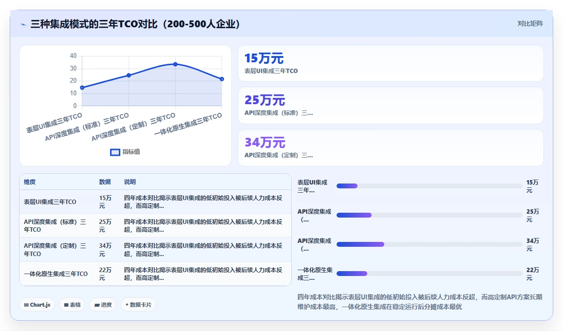 AI人事系统与电子签章系统的集成成本对比